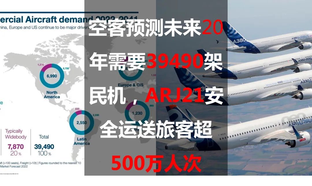 空客预测未来20年需要39490架民机，ARJ21安全运送旅客超500万