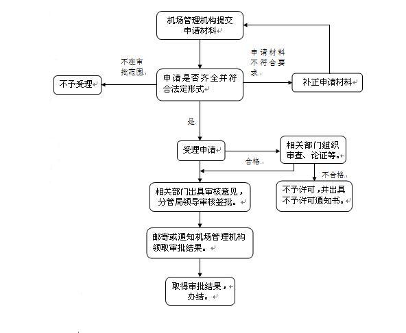 流程图.jpg