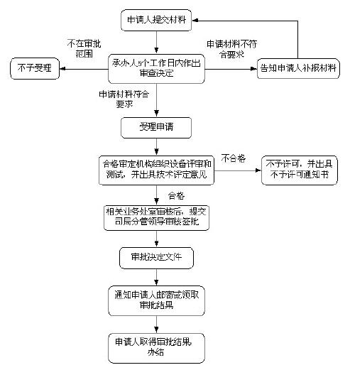 流程图.jpg