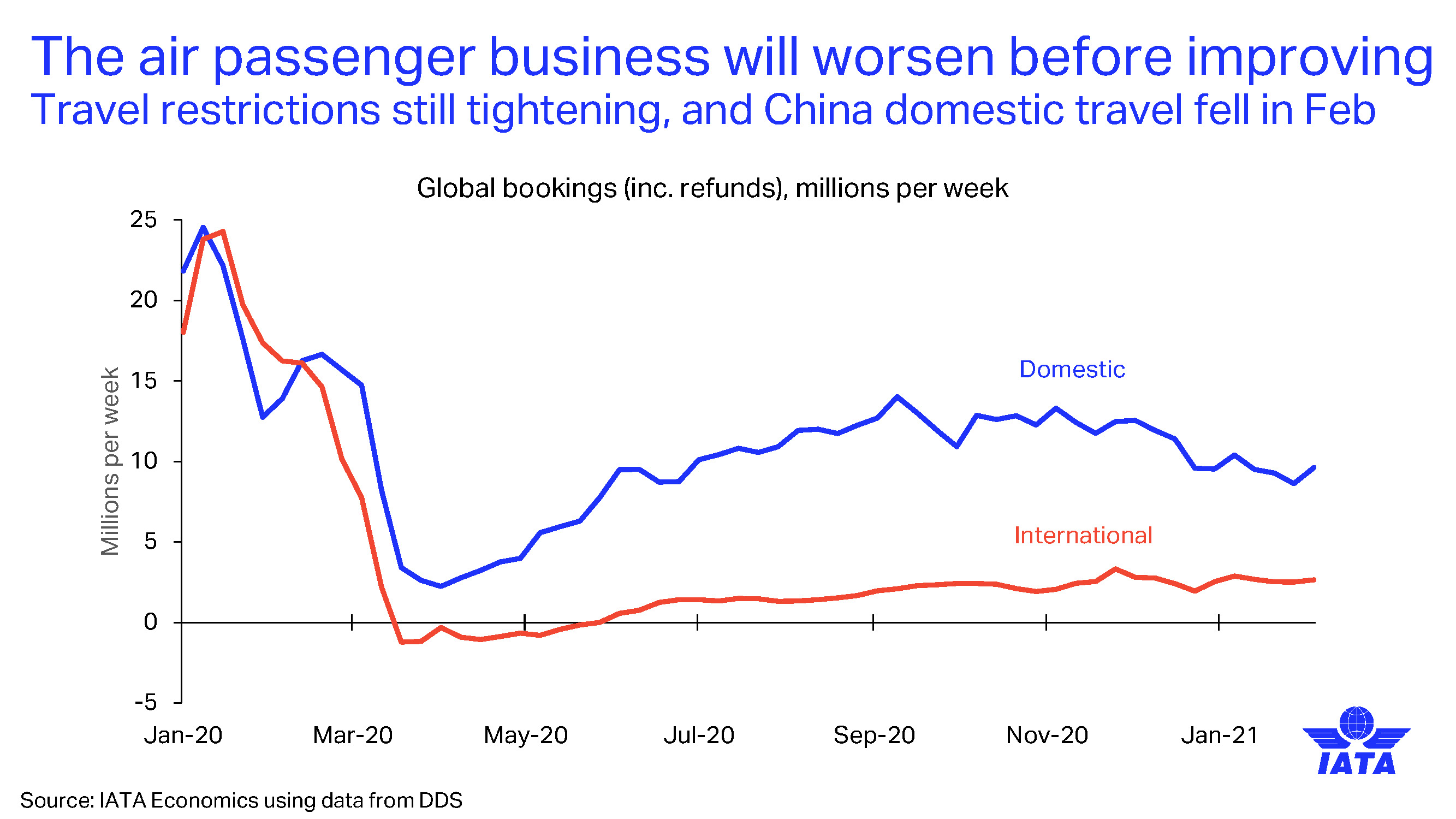 Passenger business setback in January though cargo positive An update on the latest developments in air cargo and passenger markets_页面_07.jpg