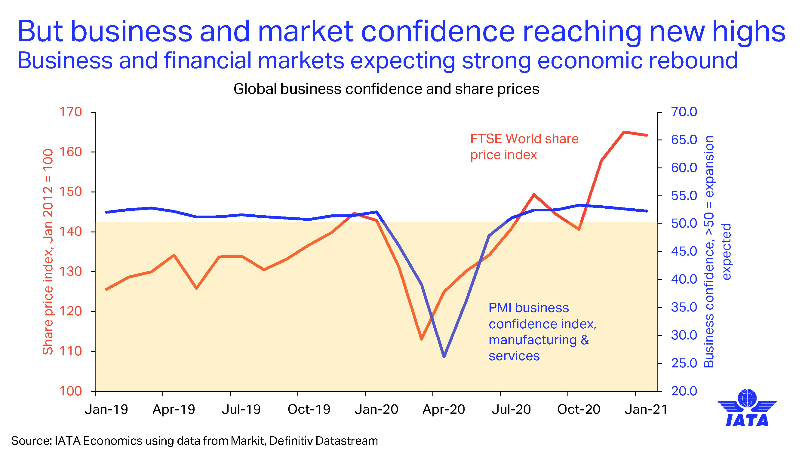 Passenger business setback in January though cargo positive An update on the latest developments in air cargo and passenger markets_页面_08.jpg